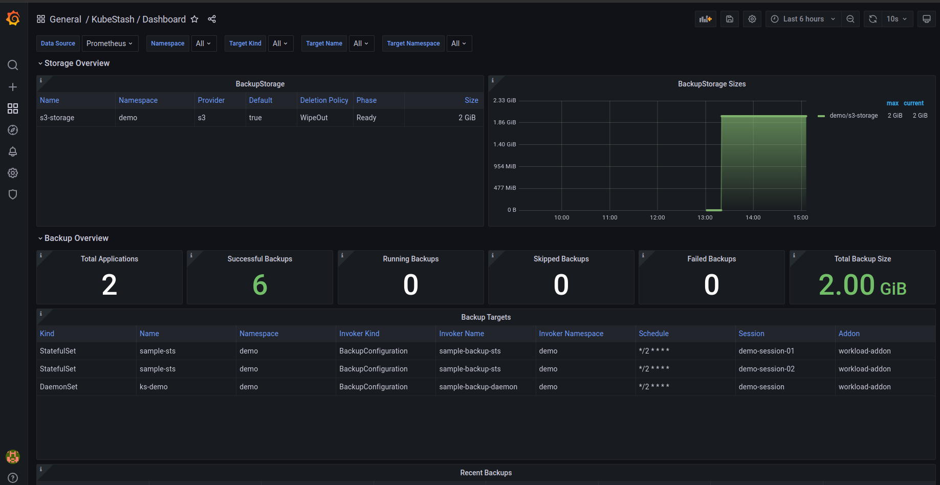 KubeStash Grafana Dashboard