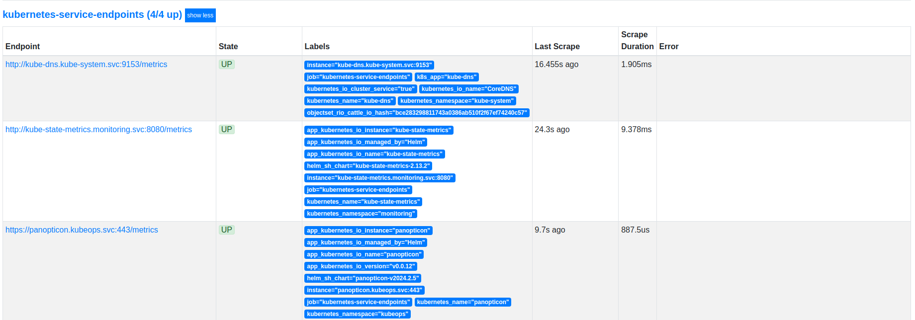 KubeStash Monitoring Flow